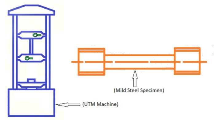 Tensile Test of Mild Steel