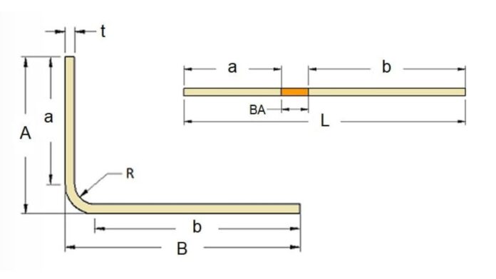 Sheet Metal Bend Allowance