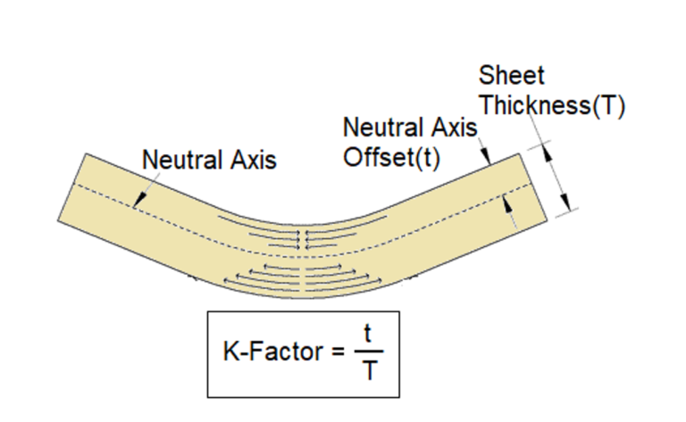 calculating bend allowance for sheet metal