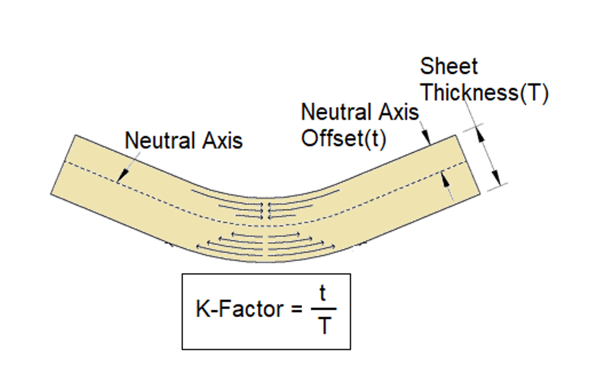 1mm bend allowance calculator