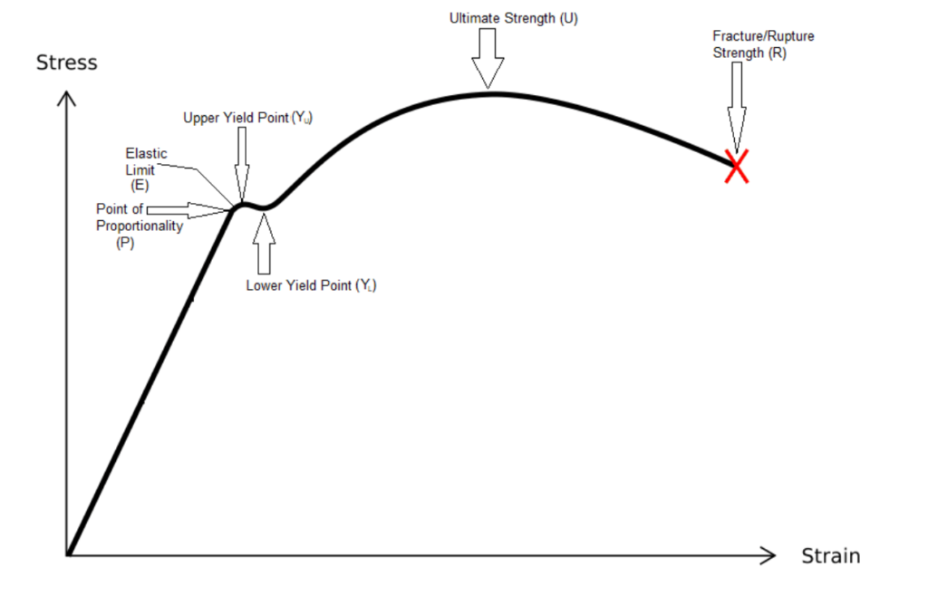 ultimate-tensile-strength