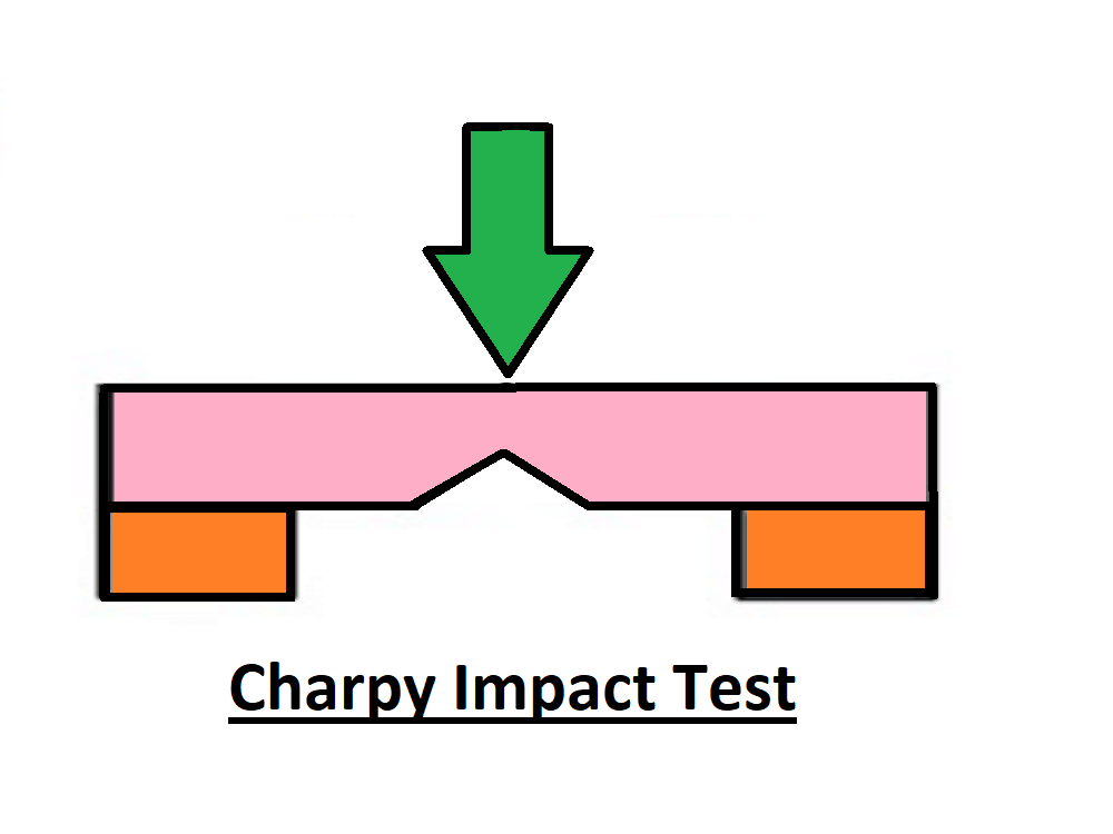 Charpy Impact Test