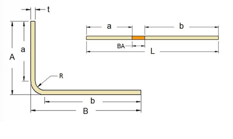 calculating bend allowance press brake forming