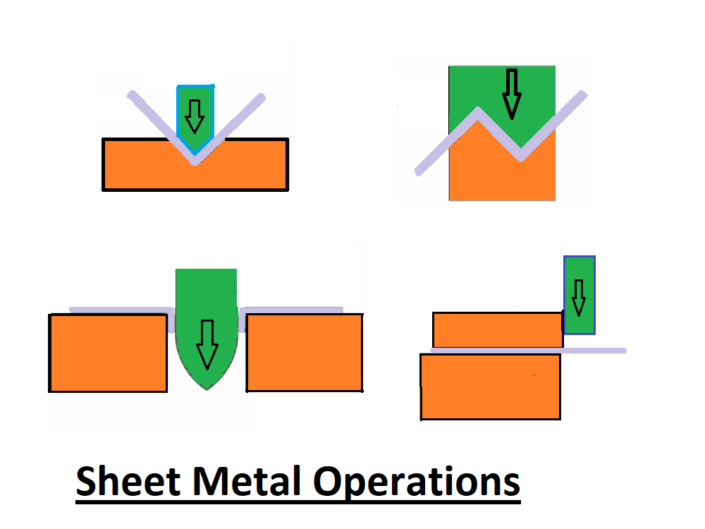 Different Types Of Sheet Metal Operations With Diagrams Guidebytips