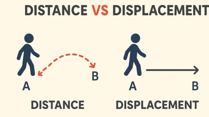 Difference Between Distance and Displacement